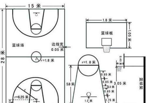 各类运动场尺寸大全图片(各类运动场尺寸大全图)