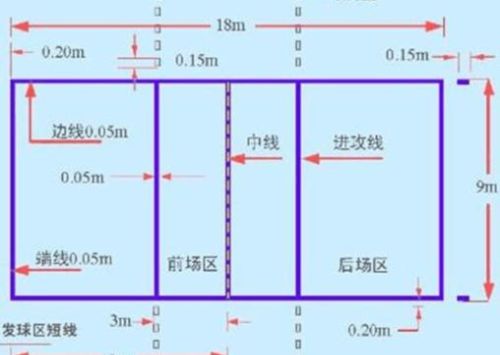 各类运动场尺寸大全图片(各类运动场尺寸大全图)