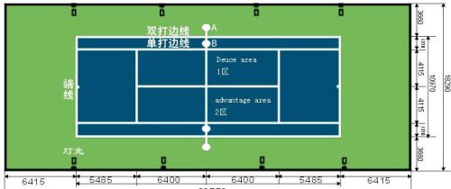 各类运动场尺寸大全图片(各类运动场尺寸大全图)