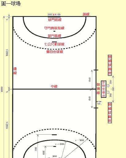 各类运动场尺寸大全图片(各类运动场尺寸大全图)