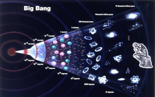 宇宙经历了几个纪元(宇宙纪年历史)