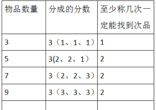 小学数学公式四年级(小学数学公式四年级上册)