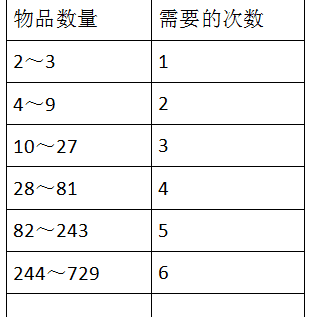 小学数学公式四年级(小学数学公式四年级上册)