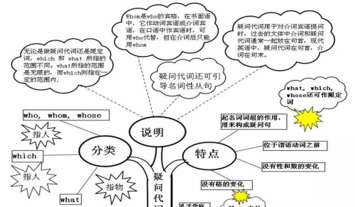 思维导图英语语法构图(思维导图学英语语法)