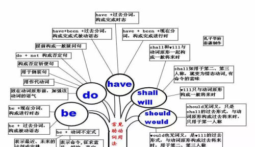 思维导图英语语法构图(思维导图学英语语法)