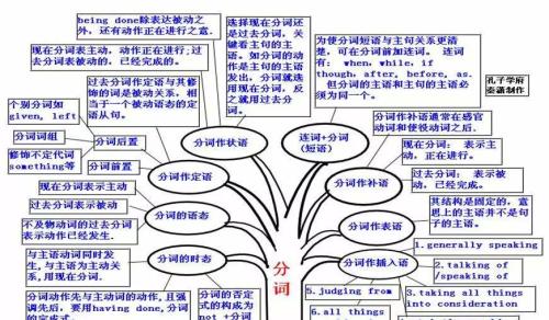 思维导图英语语法构图(思维导图学英语语法)