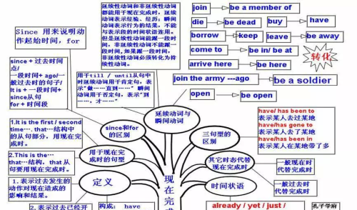 思维导图英语语法构图(思维导图学英语语法)