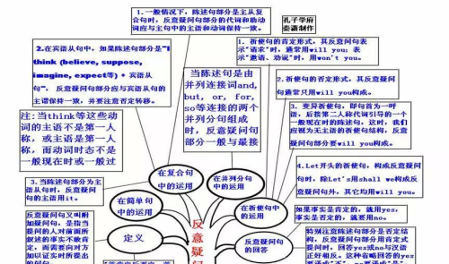 思维导图英语语法构图(思维导图学英语语法)