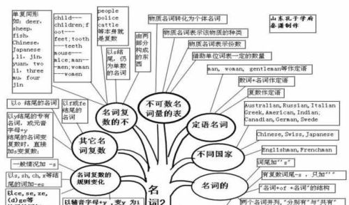 思维导图让你事半功倍(思维导图?)