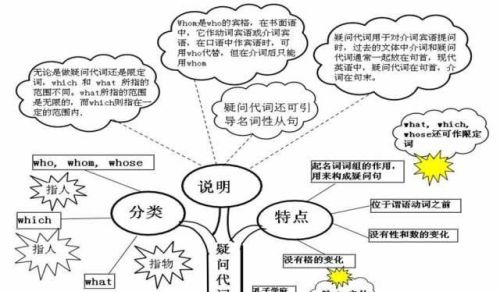 思维导图让你事半功倍(思维导图?)