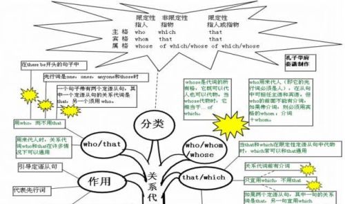 思维导图让你事半功倍(思维导图?)