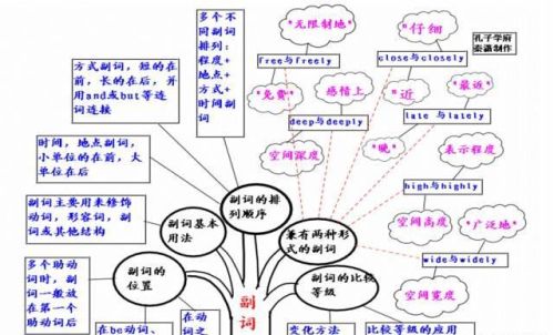 思维导图让你事半功倍(思维导图?)