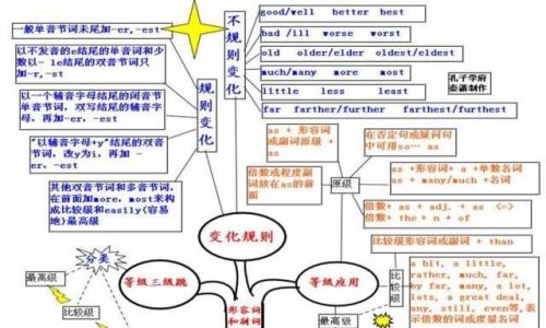 思维导图让你事半功倍(思维导图?)