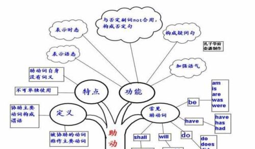 思维导图让你事半功倍(思维导图?)