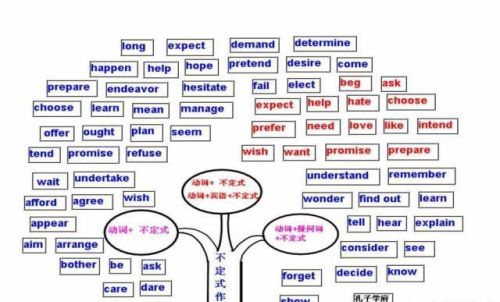 思维导图让你事半功倍(思维导图?)