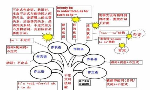 思维导图让你事半功倍(思维导图?)