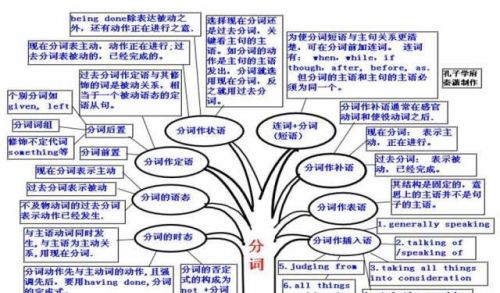 思维导图让你事半功倍(思维导图?)