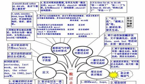 思维导图让你事半功倍(思维导图?)