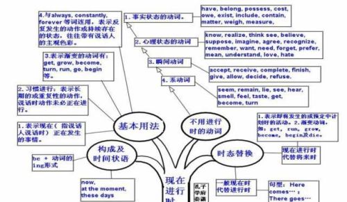 思维导图让你事半功倍(思维导图?)