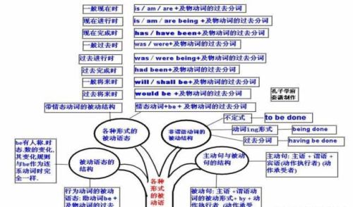 思维导图让你事半功倍(思维导图?)