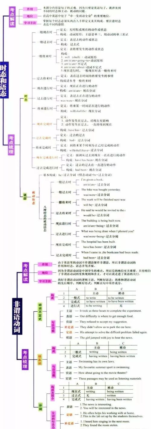 思维导图让你事半功倍(思维导图?)