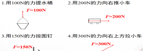 八年级下册物理第七章力知识点总结