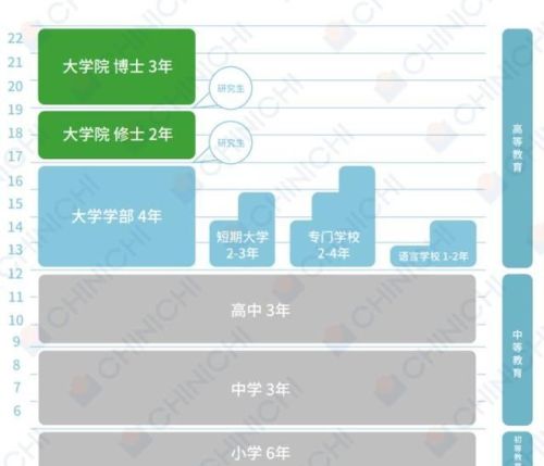 日本留学指南最新版(日本留学指南论文)