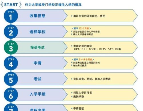 日本留学指南最新版(日本留学指南论文)