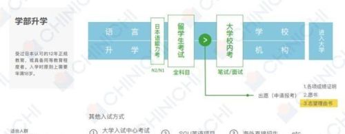 日本留学指南最新版(日本留学指南论文)