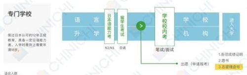 日本留学指南最新版(日本留学指南论文)