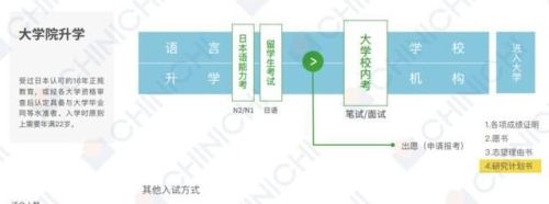 日本留学指南最新版(日本留学指南论文)