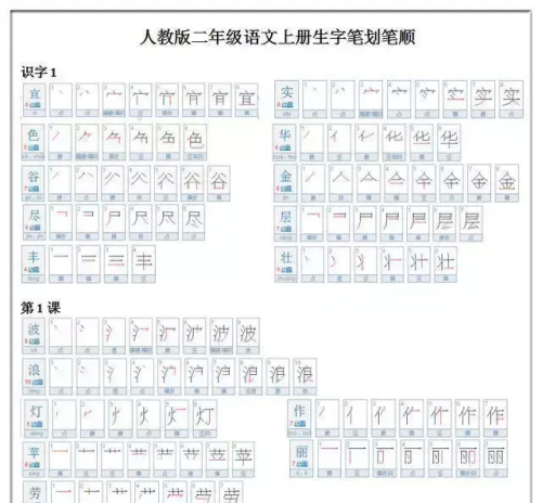 2年级语文生字笔顺字(小学语文二年级生字笔顺写法)