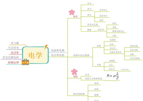 初中物理电学思维导图高清(初中物理电学思维知识导图)