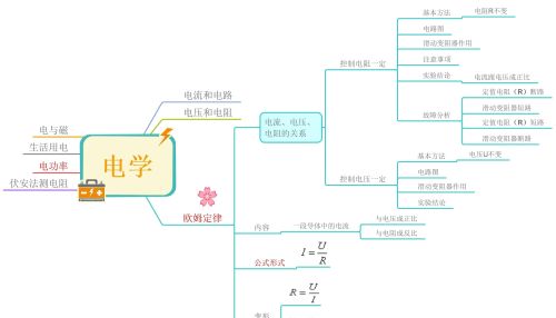 初中物理电学思维导图高清(初中物理电学思维知识导图)