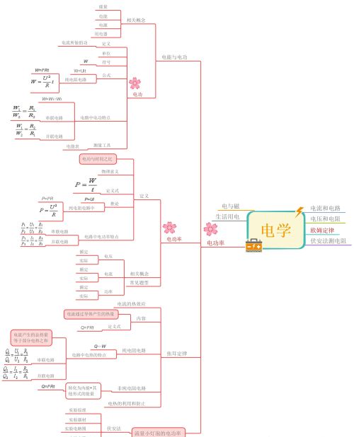 初中物理电学思维导图高清(初中物理电学思维知识导图)