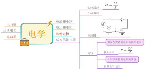 初中物理电学思维导图高清(初中物理电学思维知识导图)