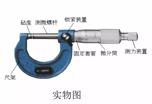 长度计量仪器都有哪些(长度测量中常用的量具主要有)