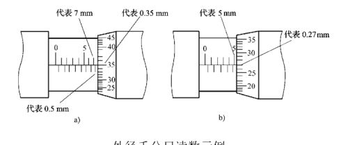 长度计量仪器都有哪些(长度测量中常用的量具主要有)