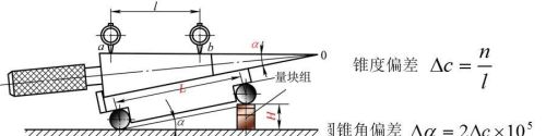 长度计量仪器都有哪些(长度测量中常用的量具主要有)