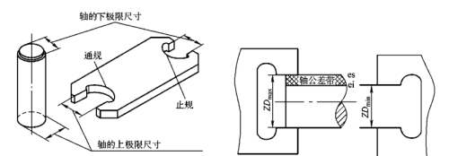 长度计量仪器都有哪些(长度测量中常用的量具主要有)