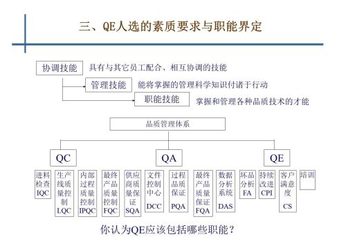 qe是干啥的(qe是干什么的)