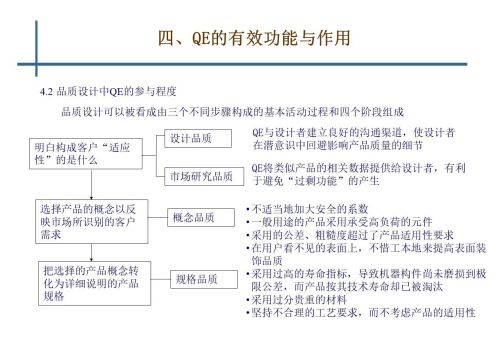 qe是干啥的(qe是干什么的)