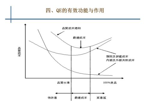 qe是干啥的(qe是干什么的)