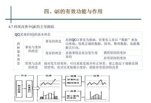 qe是干啥的(qe是干什么的)