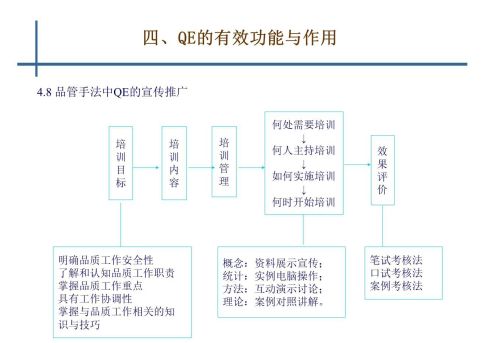 qe是干啥的(qe是干什么的)