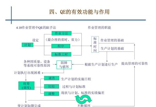 qe是干啥的(qe是干什么的)