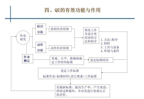 qe是干啥的(qe是干什么的)