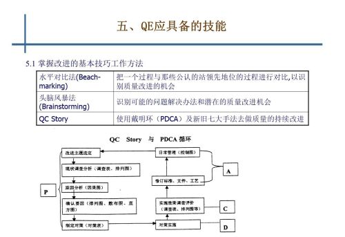 qe是干啥的(qe是干什么的)