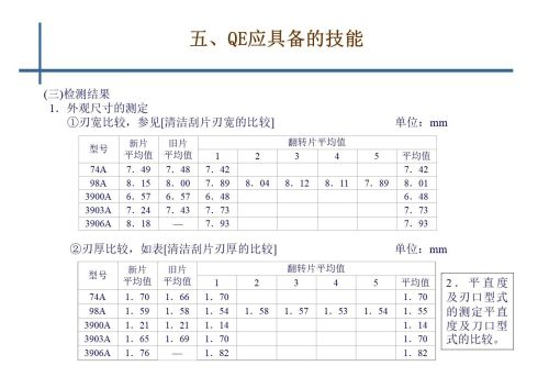 qe是干啥的(qe是干什么的)