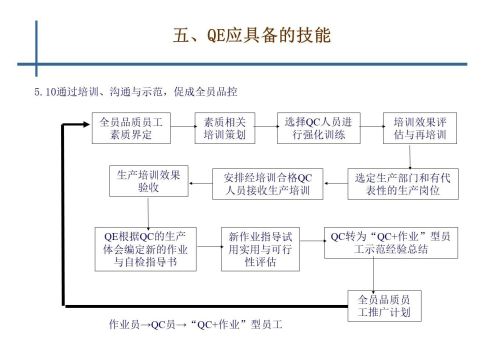 qe是干啥的(qe是干什么的)